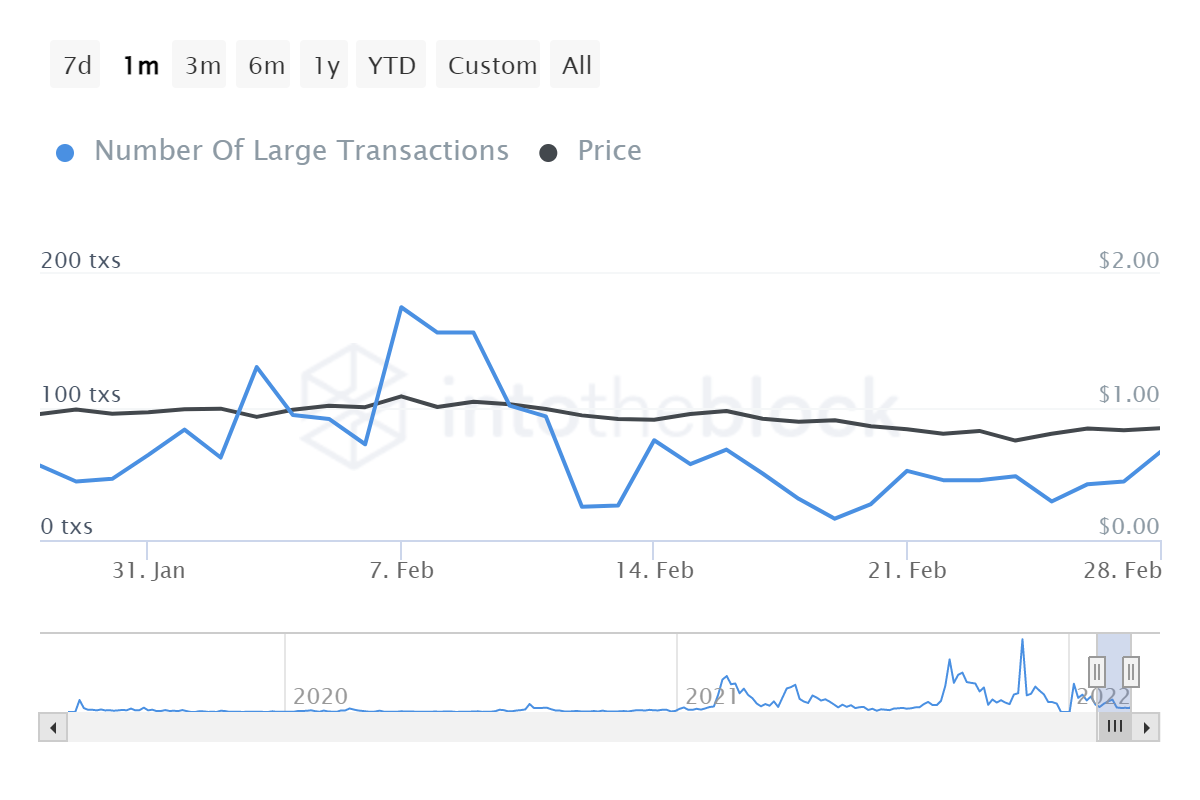 ALGO large transactions